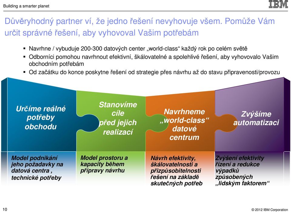 spolehlivéřešení, aby vyhovovalo Vašim obchodním potřebám Od začátku do konce poskytne řešení od strategie přes návrhu až do stavu připravenosti/provozu Určíme reálné potřeby obchodu Stanovíme cíle