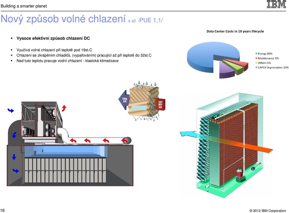 C Chlazení se zkrápěním chladičů, (vypařováním) pracující až při