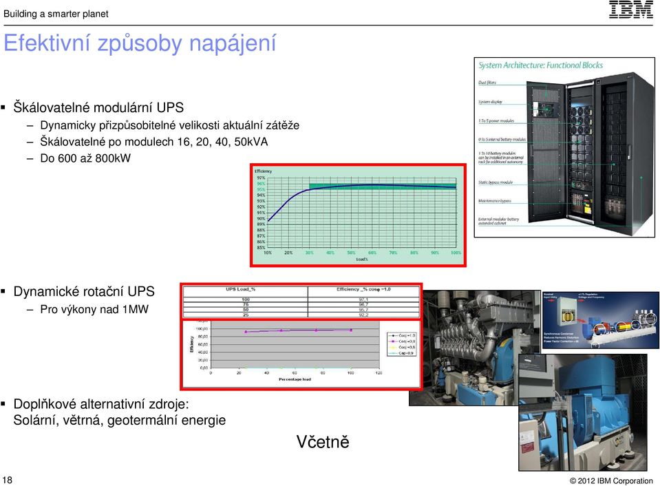 20, 40, 50kVA Do 600 až 800kW Dynamické rotační UPS Pro výkony nad 1MW
