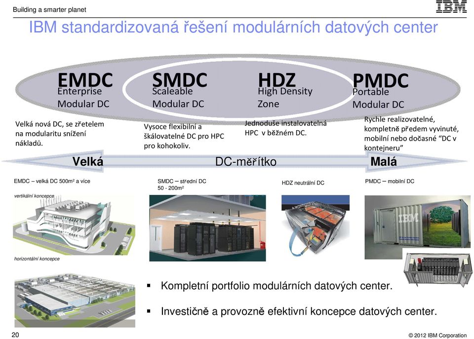 PMDC Portable Modular DC Velká DC-měřítko Malá Rychle realizovatelné, kompletněpředem vyvinuté, mobilnínebo dočasné DC v kontejneru EMDC velká DC 500m 2 a více