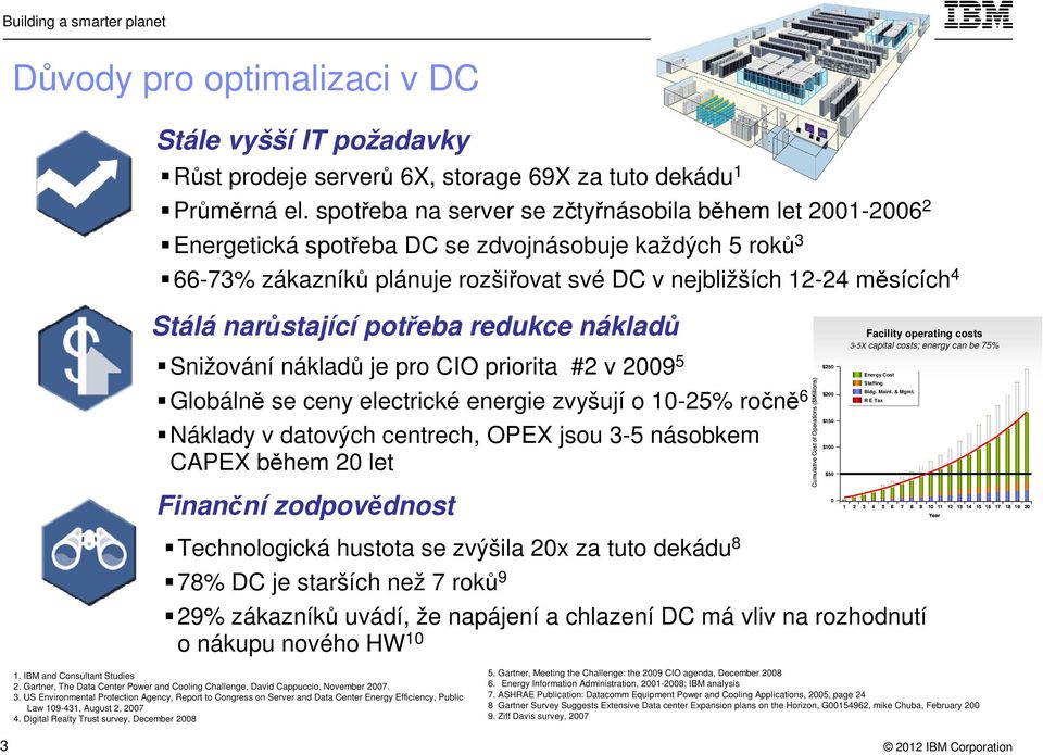 narůstající potřeba redukce nákladů Snižování nákladů je pro CIO priorita #2 v 2009 5 Globálně se ceny electrické energie zvyšují o 10-25% ročně 6 Náklady v datových centrech, OPEX jsou 3-5 násobkem