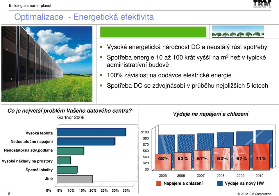 datového centra? Gartner 2006 Výdaje na napájení a chlazení Vysoká teplota Nedostatočné napájení Nedostatočná zdv.