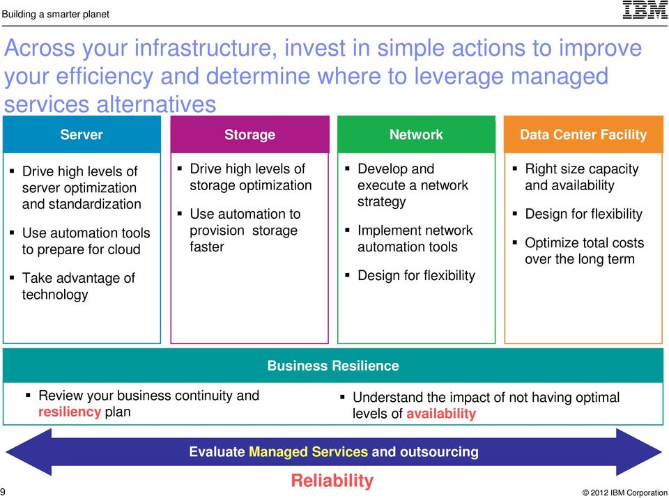 faster Develop and execute a network strategy Implement network automation tools Design for flexibility Right size capacity and availability Design for flexibility Optimize total costs over the long
