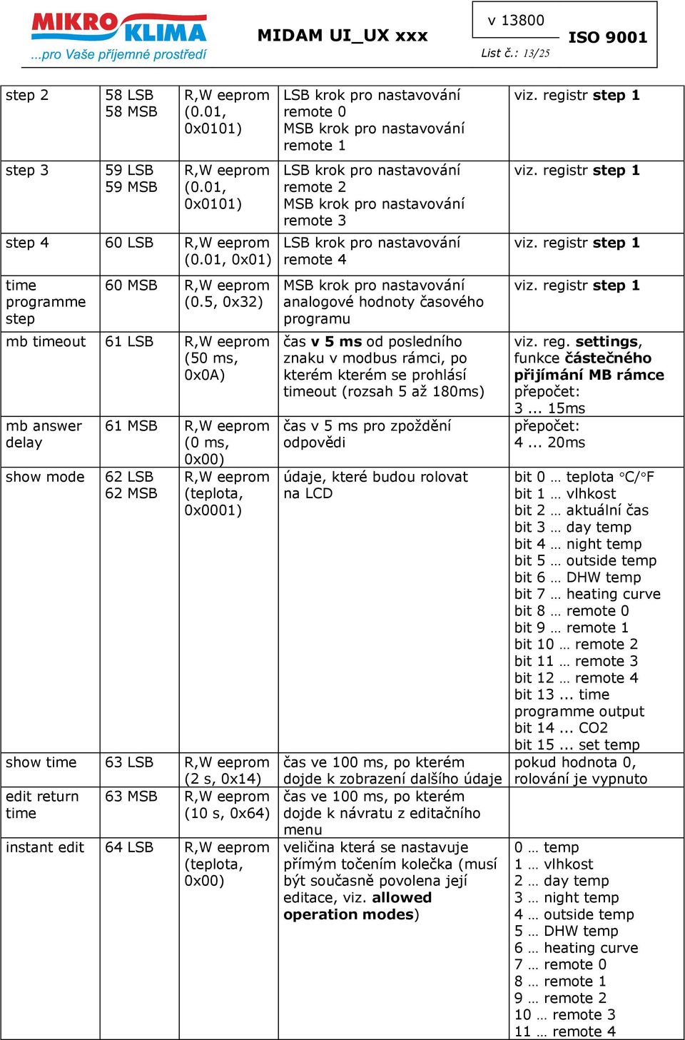 (teplota, LSB krok pro nastavování remote 0 MSB krok pro nastavování remote 1 LSB krok pro nastavování remote 2 MSB krok pro nastavování remote 3 LSB krok pro nastavování remote 4 MSB krok pro