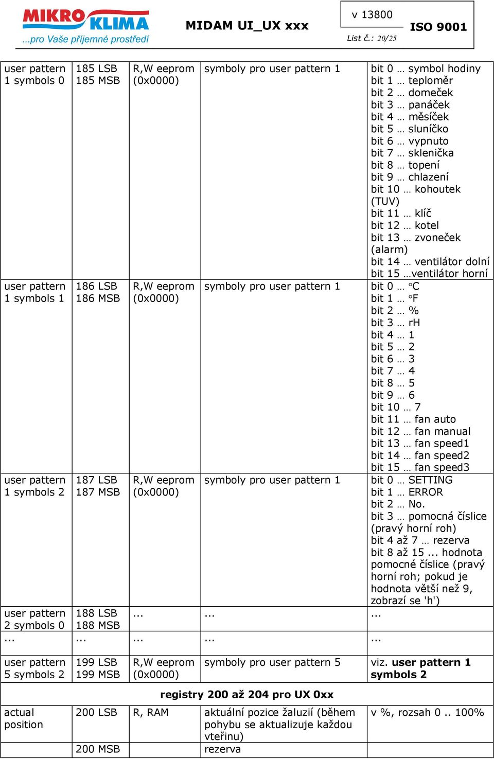 user pattern 1 user pattern 188 LSB......... 2 symbols 0 188 MSB.