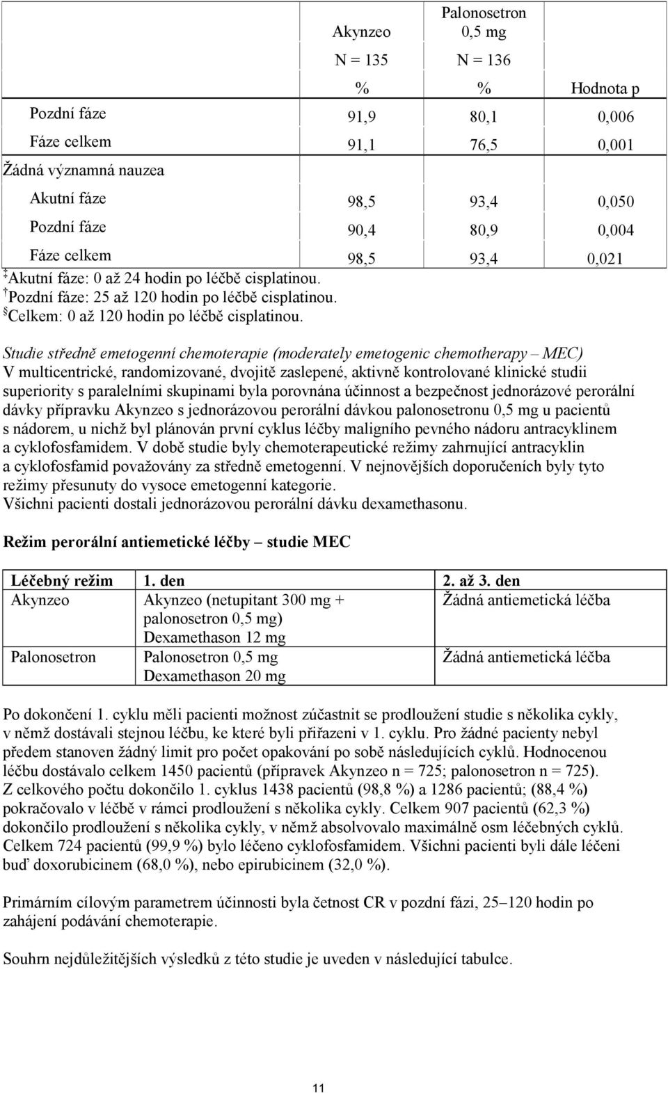 Studie středně emetogenní chemoterapie (moderately emetogenic chemotherapy MEC) V multicentrické, randomizované, dvojitě zaslepené, aktivně kontrolované klinické studii superiority s paralelními