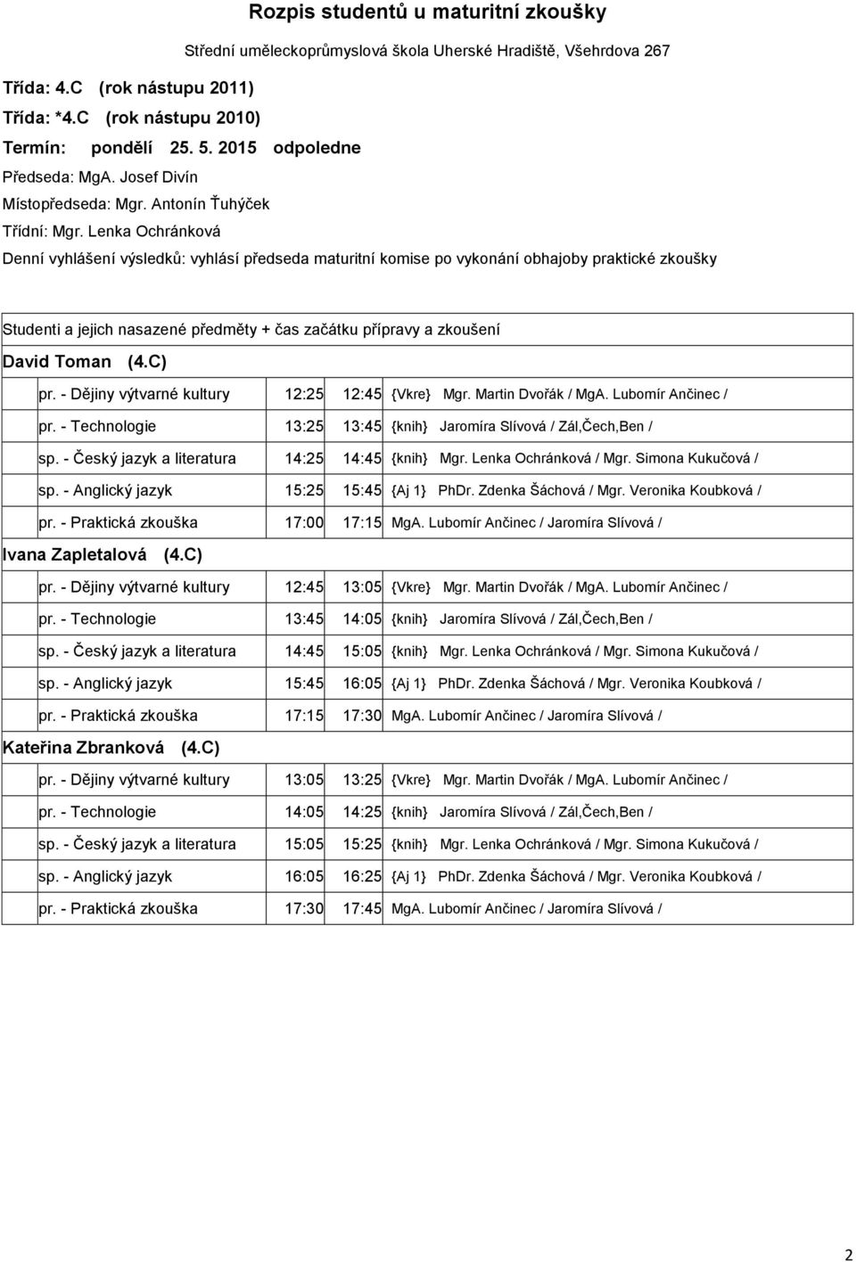 - Anglický jazyk 15:25 15:45 {Aj 1} PhDr. Zdenka Šáchová / Mgr. Veronika Koubková / pr. - Praktická zkouška 17:00 17:15 MgA. Lubomír Ančinec / Jaromíra Slívová / Ivana Zapletalová (4.C) pr.