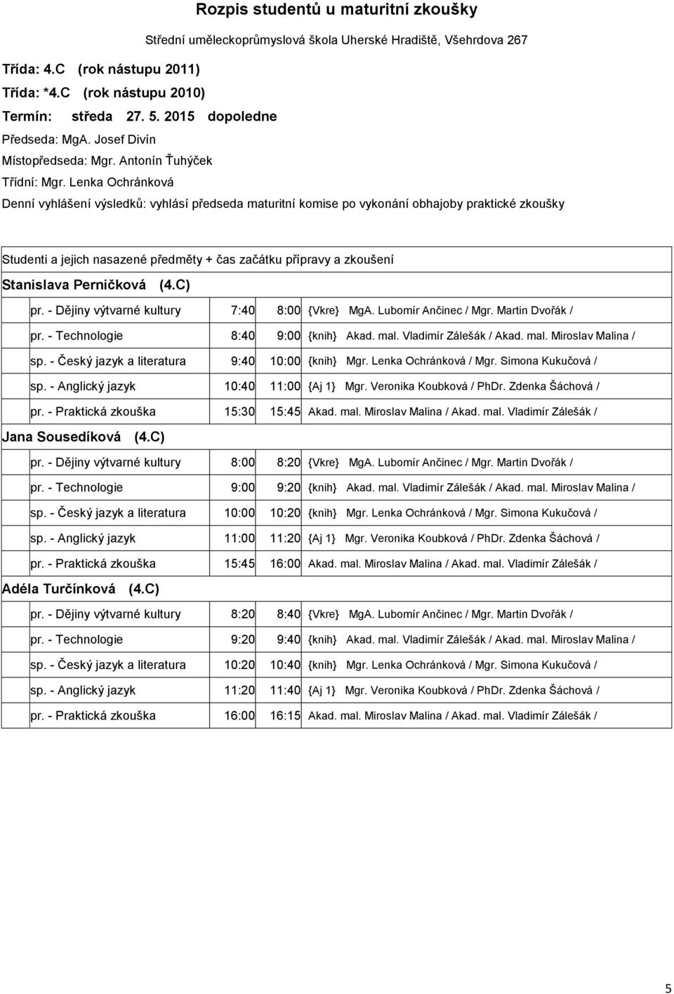 Veronika Koubková / PhDr. Zdenka Šáchová / pr. - Praktická zkouška 15:30 15:45 Akad. mal. Miroslav Malina / Akad. mal. Vladimír Zálešák / Jana Sousedíková (4.C) pr.