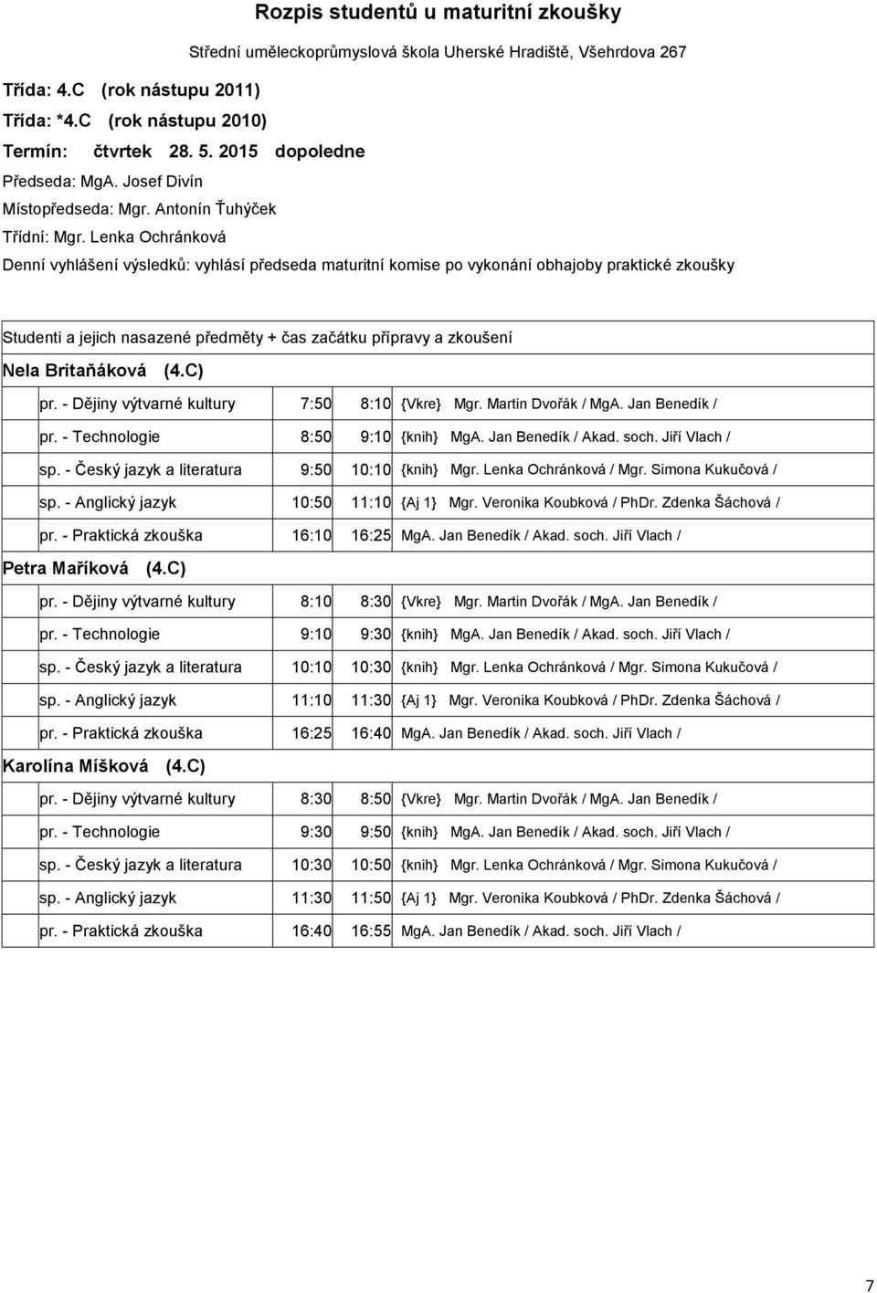 Veronika Koubková / PhDr. Zdenka Šáchová / pr. - Praktická zkouška 16:10 16:25 MgA. Jan Benedík / Akad. soch. Jiří Vlach / Petra Maříková (4.C) pr. - Dějiny výtvarné kultury 8:10 8:30 {Vkre} Mgr.