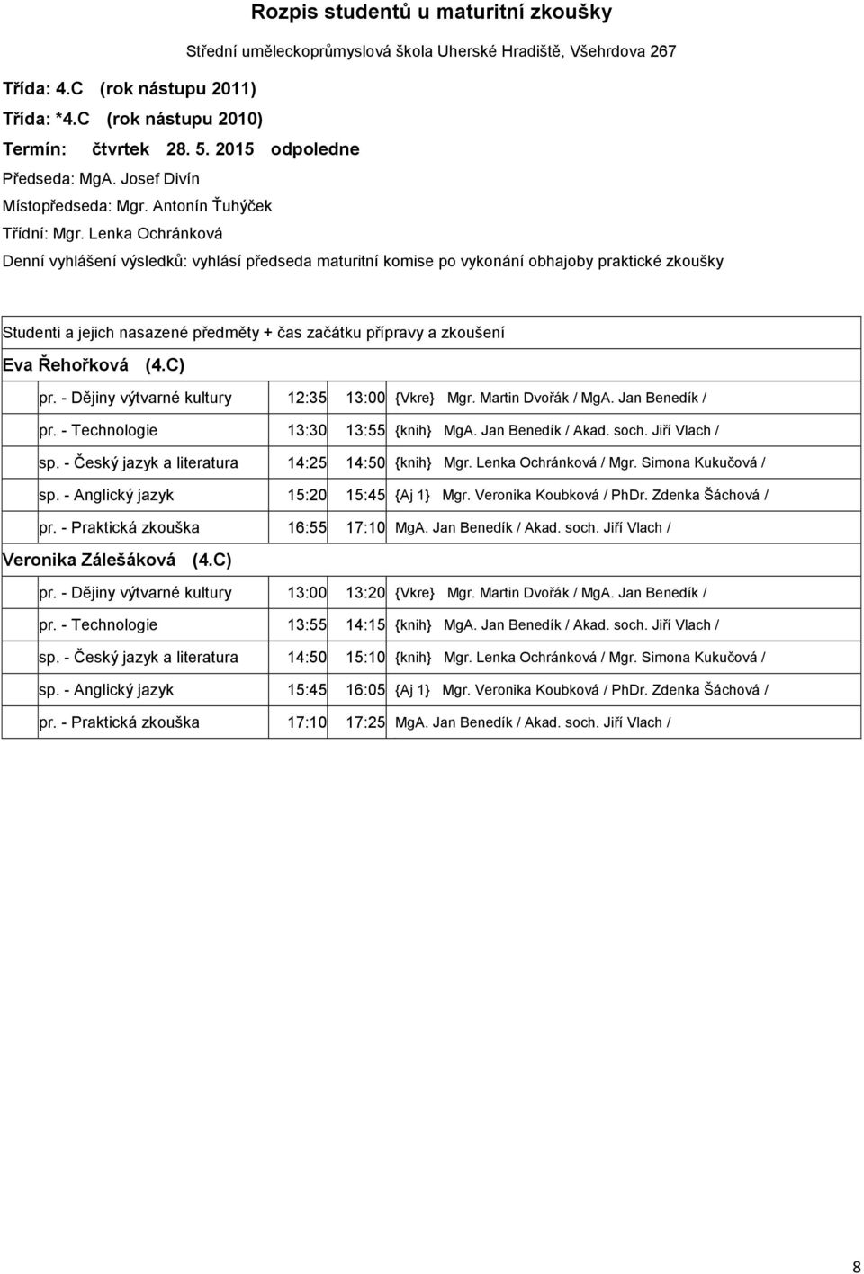 Veronika Koubková / PhDr. Zdenka Šáchová / pr. - Praktická zkouška 16:55 17:10 MgA. Jan Benedík / Akad. soch. Jiří Vlach / Veronika Zálešáková (4.C) pr.