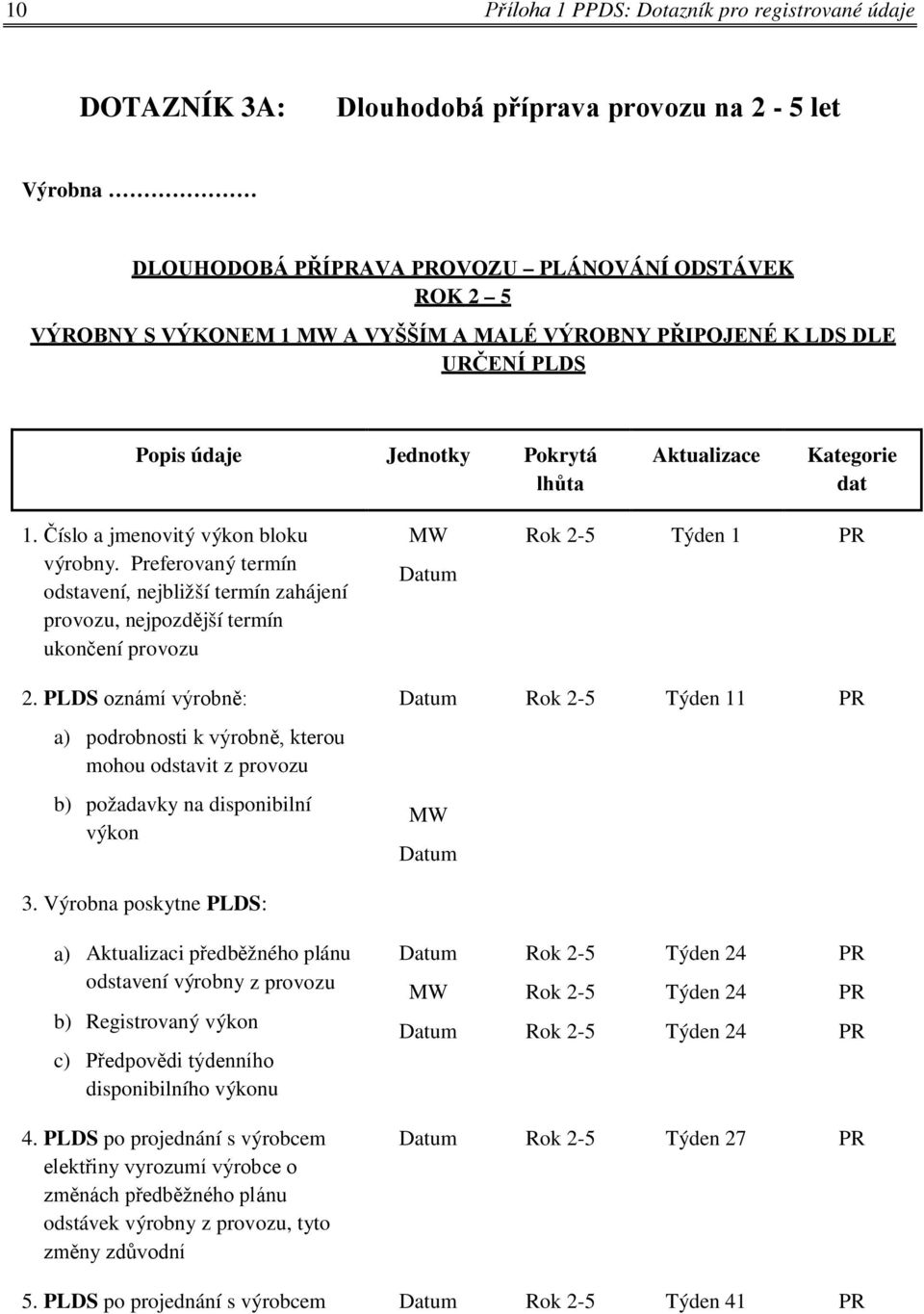 Preferovaný termín odstavení, nejbližší termín zahájení provozu, nejpozdější termín ukončení provozu 2.