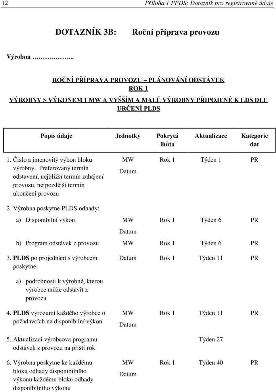 Číslo a jmenovitý výkon bloku výrobny. Preferovaný termín odstavení, nejbližší termín zahájení provozu, nejpozdější termín ukončení provozu 2.