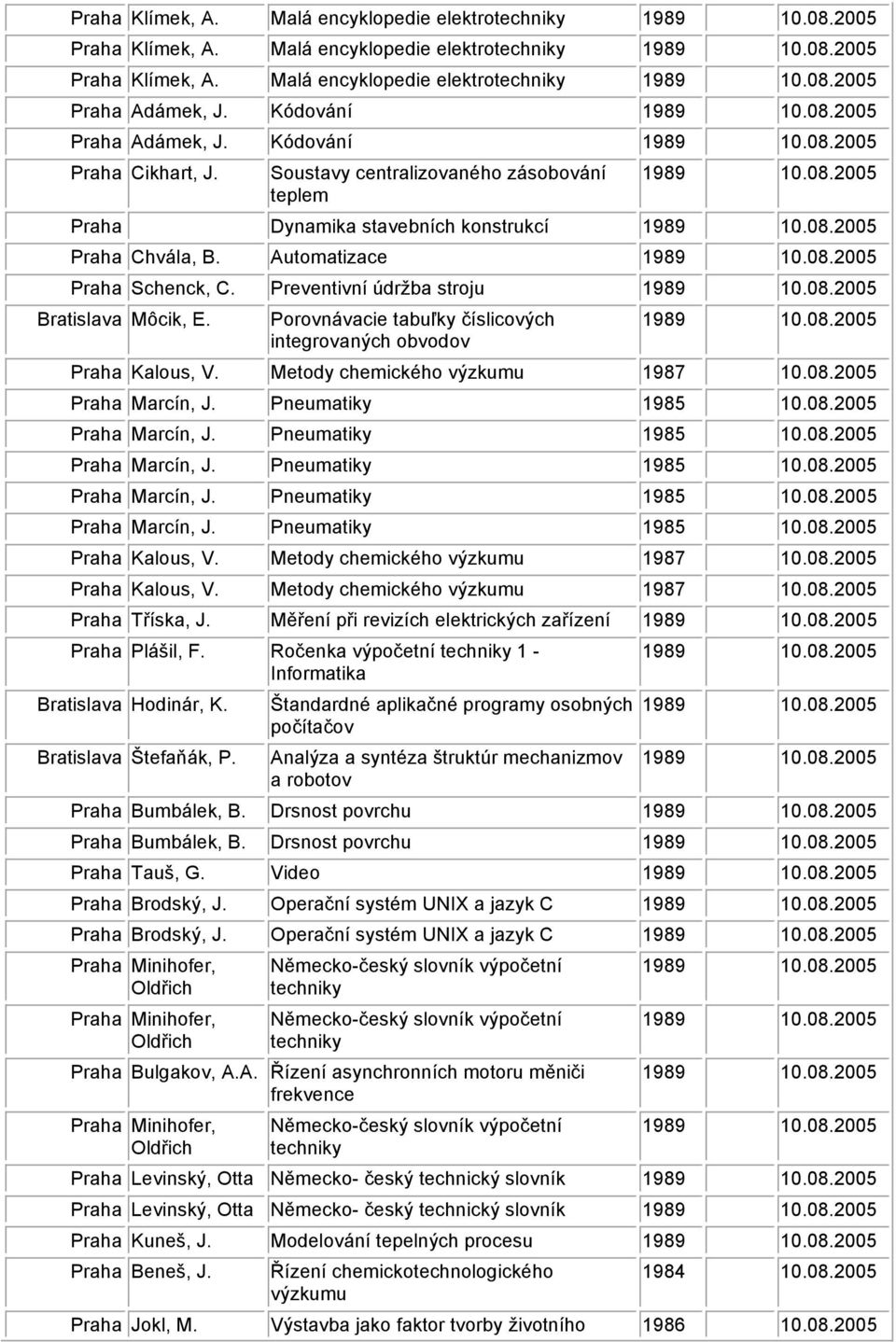 Preventivní údržba stroju Bratislava Môcik, E. Porovnávacie tabuľky číslicových integrovaných obvodov Praha Kalous, V. Metody chemického výzkumu 1987 10.08.2005 Praha Marcín, J.