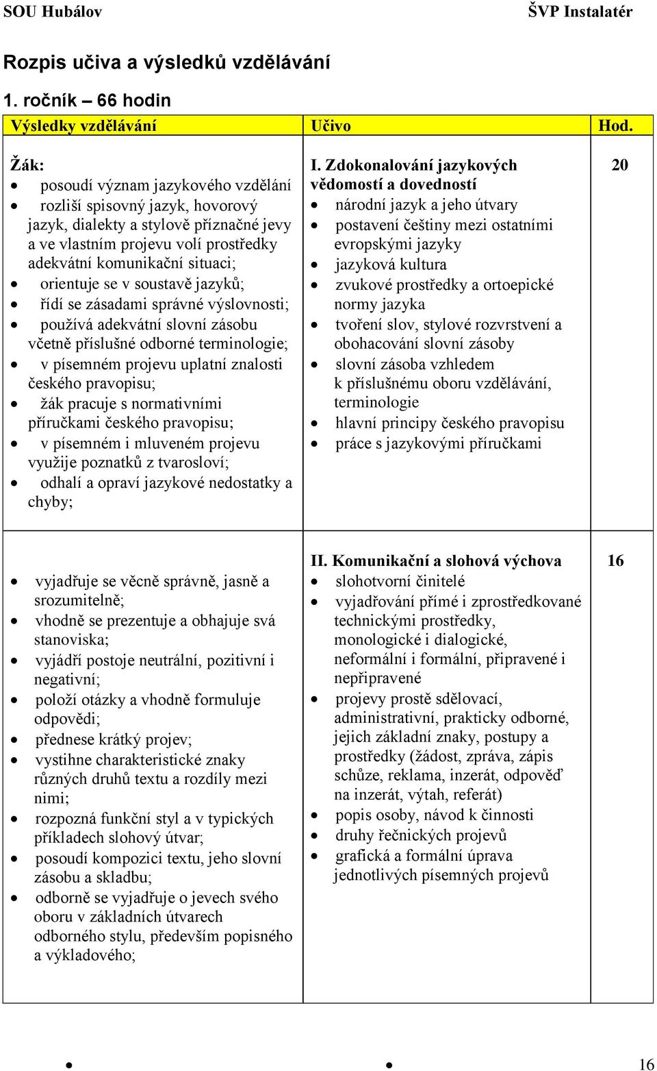 soustavě jazyků; řídí se zásadami správné výslovnosti; používá adekvátní slovní zásobu včetně příslušné odborné terminologie; v písemném projevu uplatní znalosti českého pravopisu; žák pracuje s