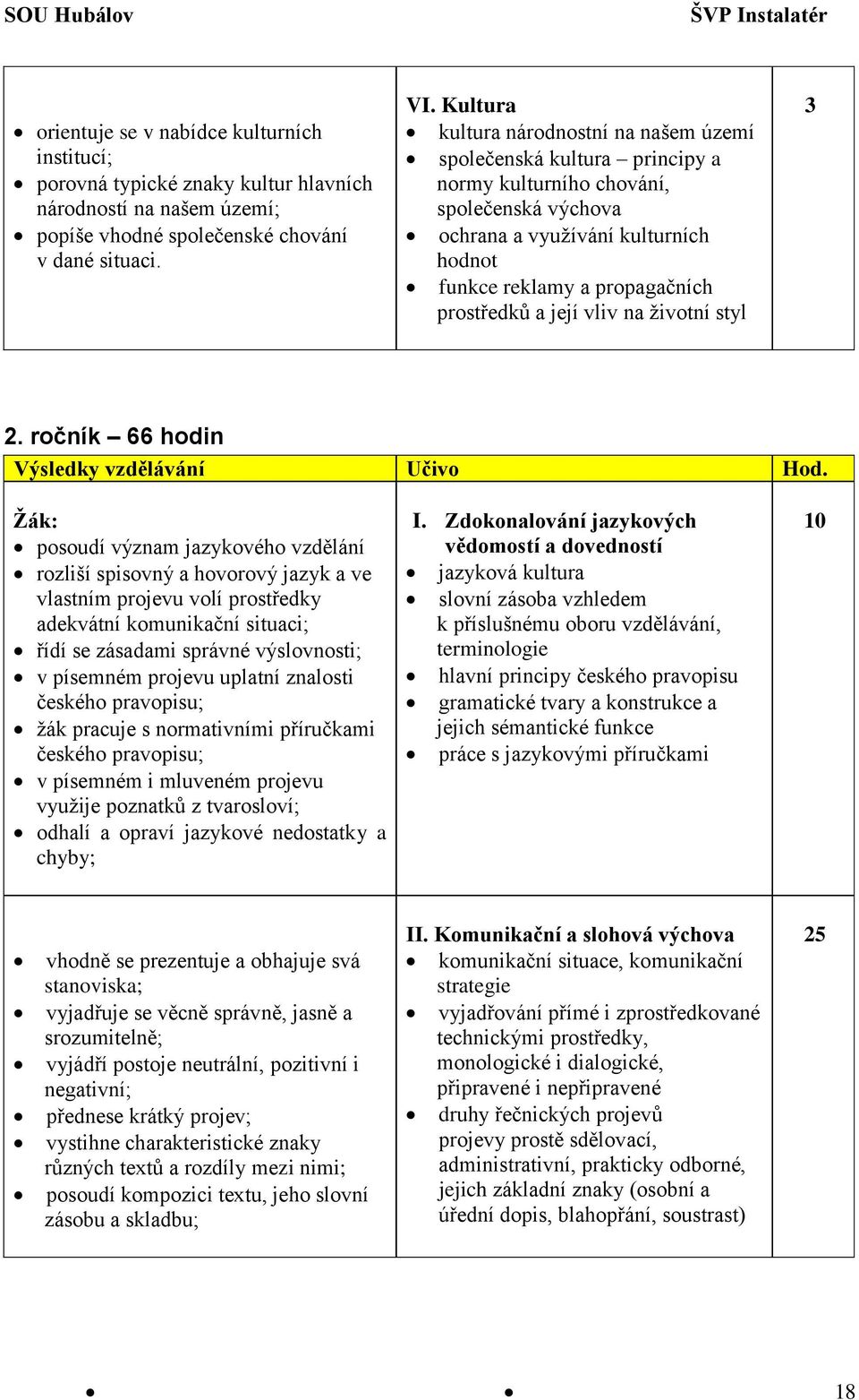 a její vliv na životní styl 3 2. ročník 66 hodin Výsledky vzdělávání Učivo Hod.