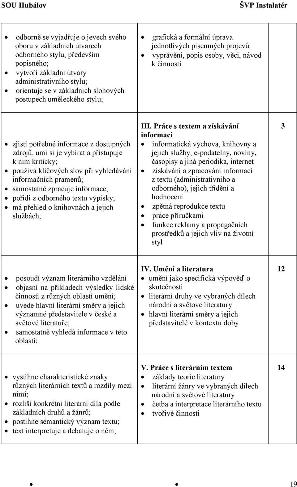 přistupuje k nim kriticky; používá klíčových slov při vyhledávání informačních pramenů; samostatně zpracuje informace; pořídí z odborného textu výpisky; má přehled o knihovnách a jejich službách; III.