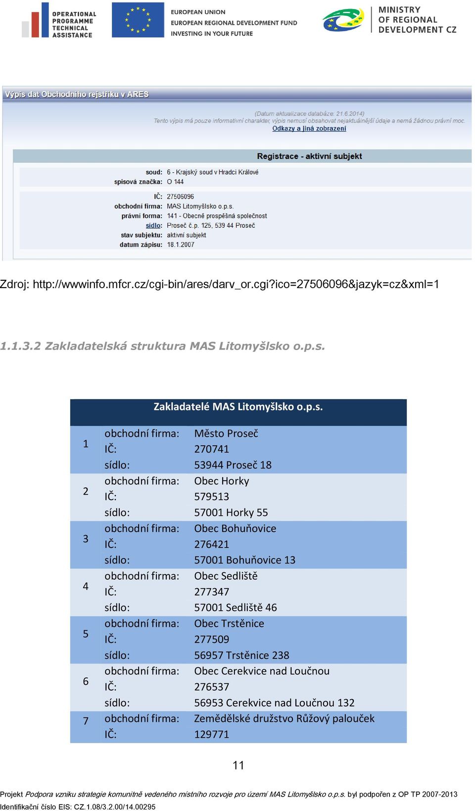 IČ: 276421 sídlo: 57001 Bohuňovice 13 4 obchodní firma: Obec Sedliště IČ: 277347 sídlo: 57001 Sedliště 46 5 obchodní firma: Obec Trstěnice IČ: 277509 sídlo: 56957