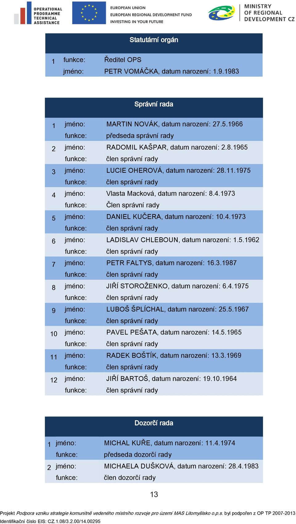 1975 funkce: člen správní rady 4 jméno: Vlasta Macková, datum narození: 8.4.1973 funkce: Člen správní rady 5 jméno: DANIEL KUČERA, datum narození: 10.4.1973 funkce: člen správní rady 6 jméno: LADISLAV CHLEBOUN, datum narození: 1.