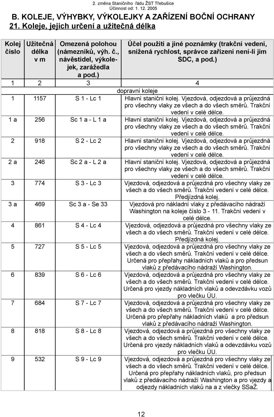 Vjezdová, odjezdová a průjezdná pro všechny vlaky ze všech a do všech směrů. Trakční vedení v celé délce. 1 a 256 Sc 1 a - L 1 a Hlavní staniční kolej.