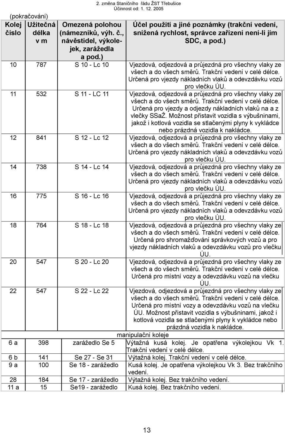 ) 10 787 S 10 - Lc 10 Vjezdová, odjezdová a průjezdná pro všechny vlaky ze všech a do všech směrů. Trakční vedení v celé délce. Určená pro vjezdy nákladních vlaků a odevzdávku vozů pro vlečku ÚU.