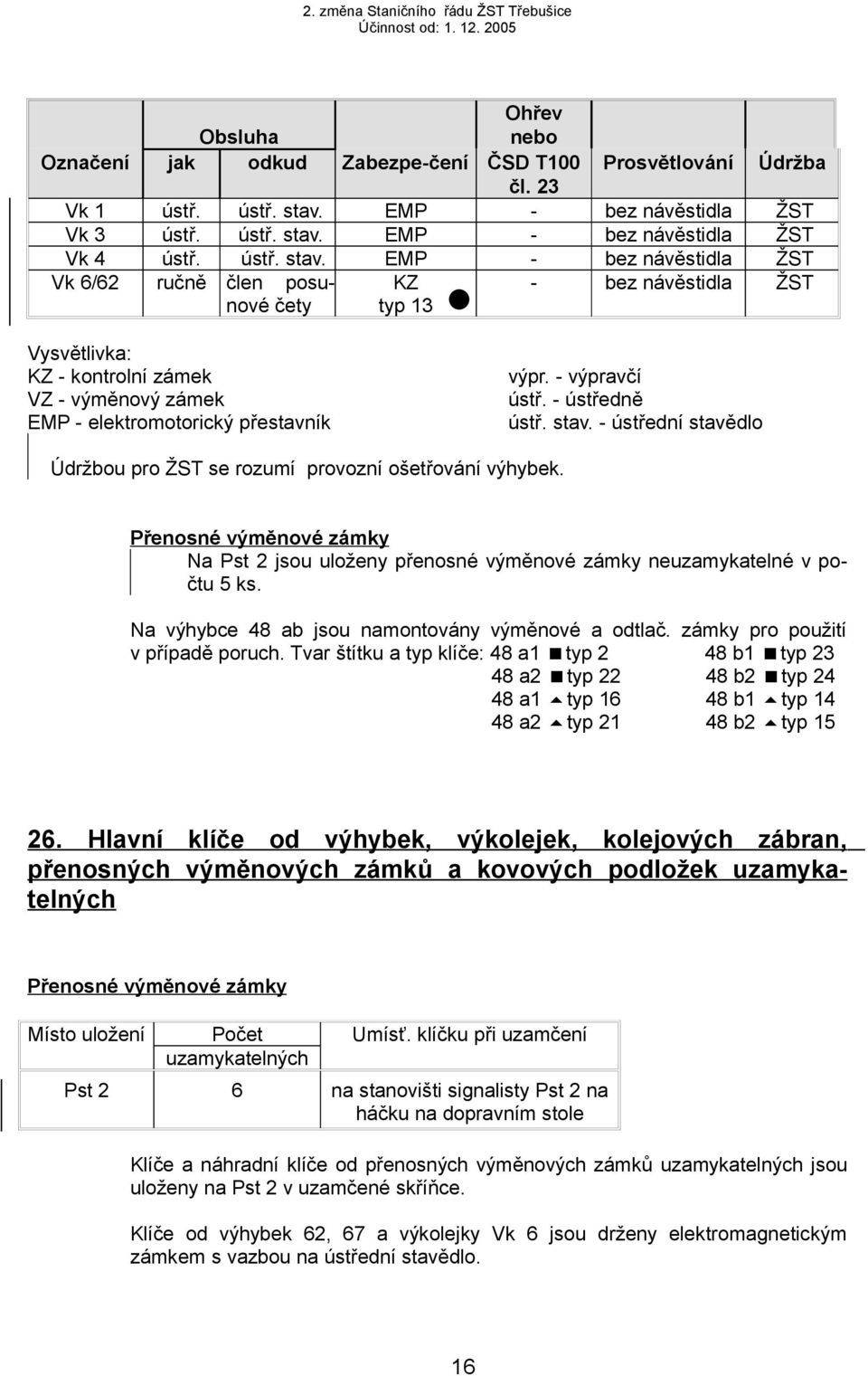 EMP - bez návěstidla ŽST Vk 4 ústř. ústř. stav.