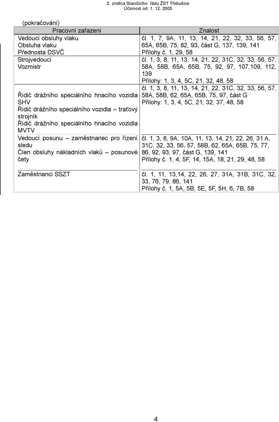 1, 7, 9A, 11, 13, 14, 21, 22, 32, 33, 56, 57, 65A, 65B, 75, 82, 93, část G, 137, 139, 141 Přílohy č. 1, 29, 58 čl.