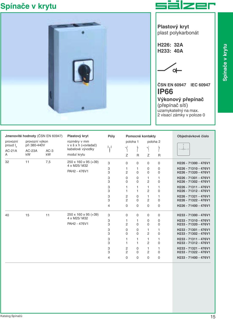 (+9) x M25/ M2 PAH2-76V Póly Pomocné kontakty poloha poloha 2 Z R Z R H226-700 - 76V H226-70 - 76V H226-720 - 76V H226-70 - 76V H226-702 - 76V