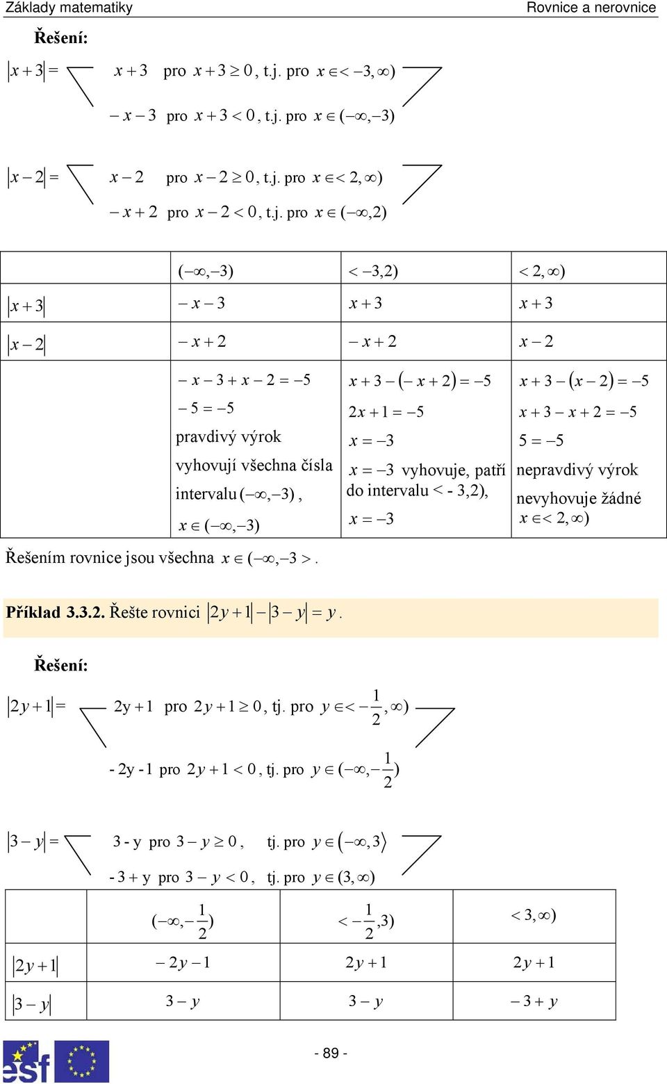 < - ) ( ) + + + neprvdivý výrok nevyhovuje žádné < ) Příkld Řešte rovnici y + y y Řešení: y + y + pro y + 0 tj pro y < )