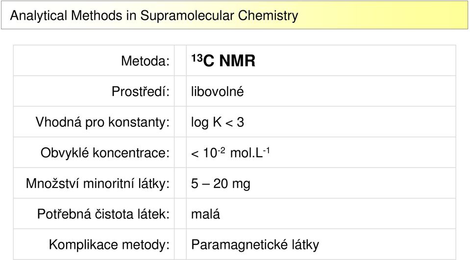 čistota látek: Komplikace metody: 13 C MR libovolné