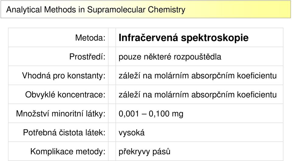 spektroskopie pouze některé rozpouštědla záleží na molárním absorpčním
