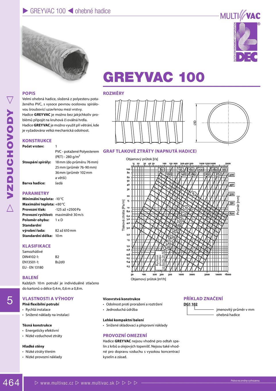 Konstrukce Počet vrstev: 1 PVC - potažené Polyesterem (PET) - 280 g/m² Stoupání spirály: 18 mm (do průměru 76 mm) 2 mm (průměr 76-90 mm) 36 mm (průměr 102 mm a větší) Barva hadice: šedá Parametry