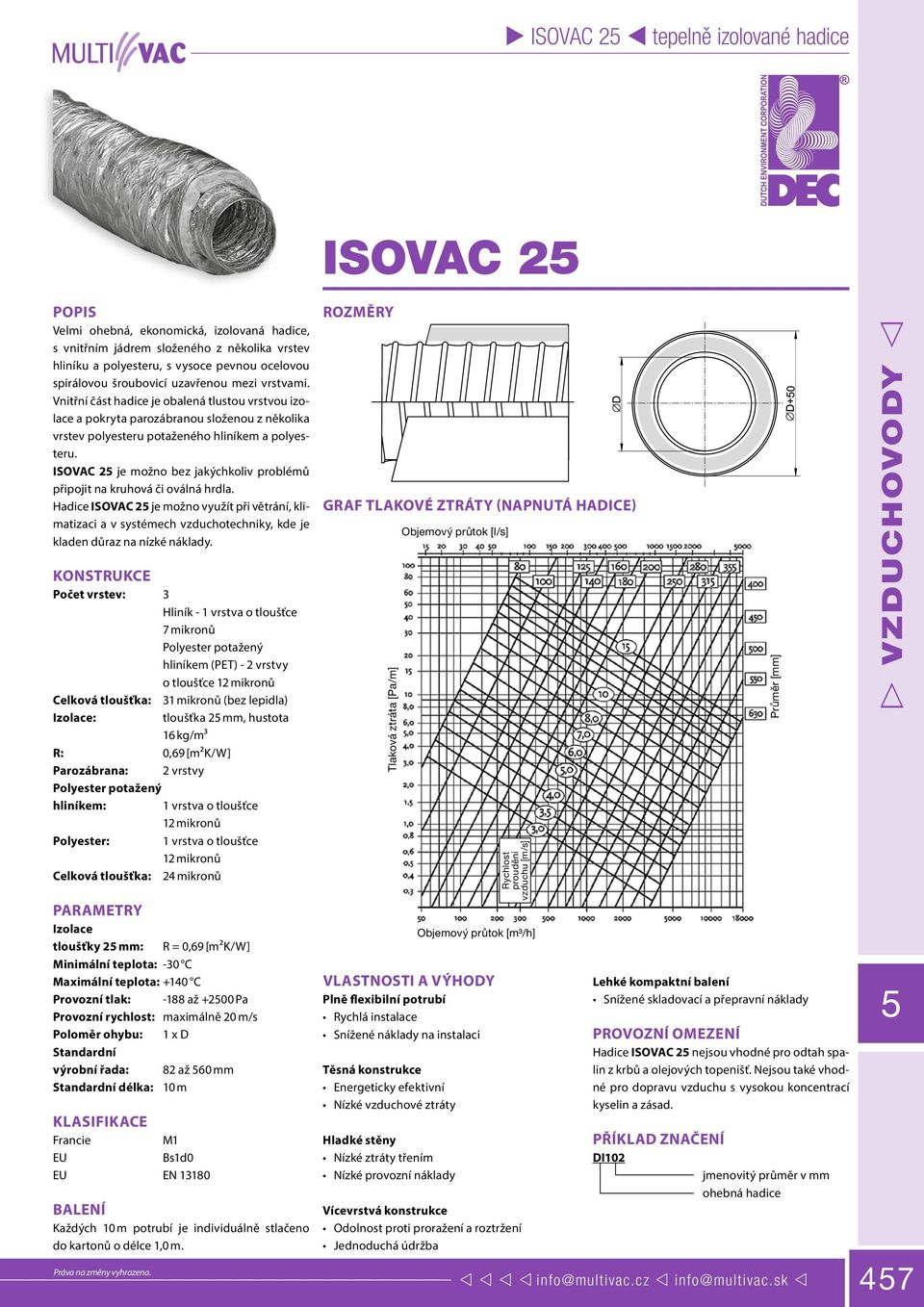 ISOVAC 2 je možno bez jakýchkoliv problémů připojit na kruhová či oválná hrdla.