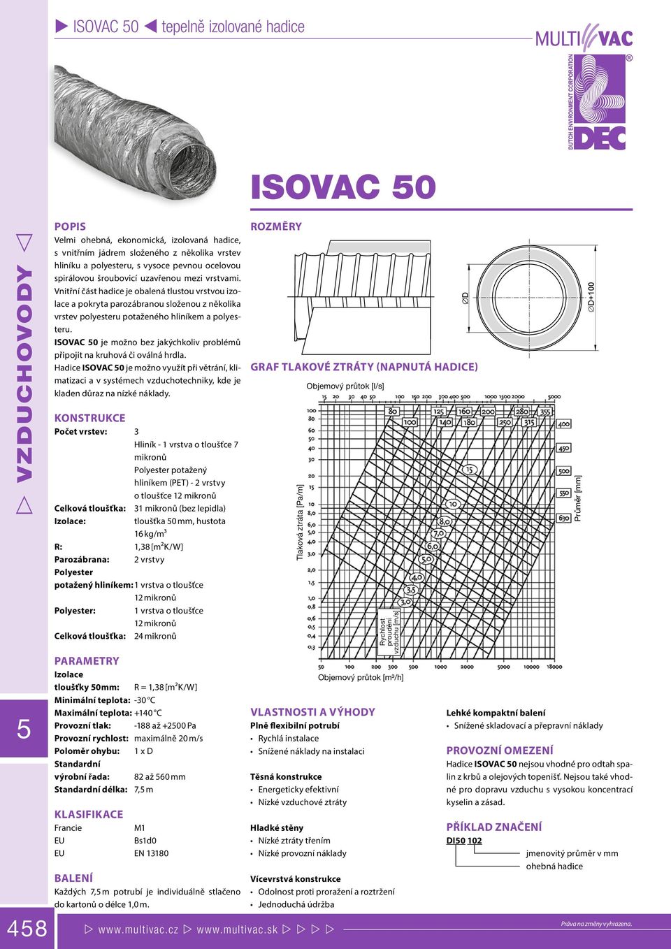 ISOVAC 0 je možno bez jakýchkoliv problémů připojit na kruhová či oválná hrdla.