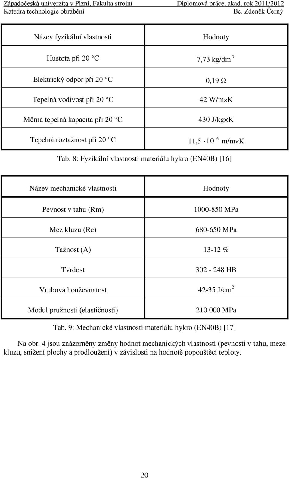 8: Fyzikální vlastnosti materiálu hykro (EN40B) [16] Název mechanické vlastnosti Pevnost v tahu (Rm) Mez kluzu (Re) Hodnoty 1000-850 MPa 680-650 MPa Taţnost (A) 13-12 % Tvrdost