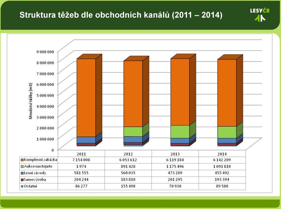 obchodních