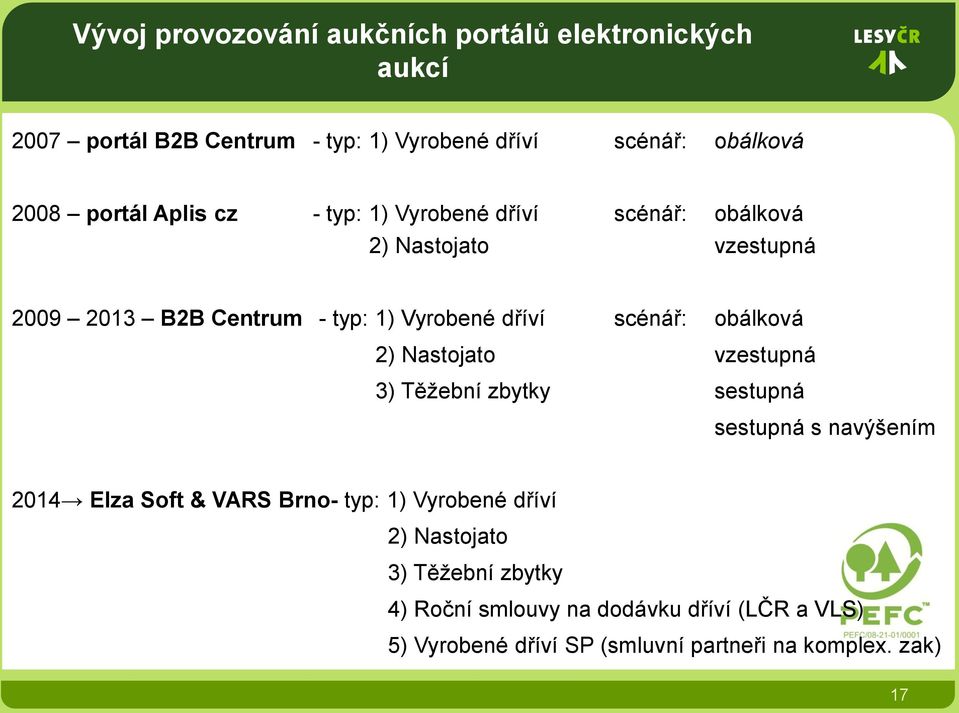 scénář: obálková 2) Nastojato vzestupná 3) Těžební zbytky sestupná sestupná s navýšením 2014 Elza Soft & VARS Brno- typ: 1) Vyrobené