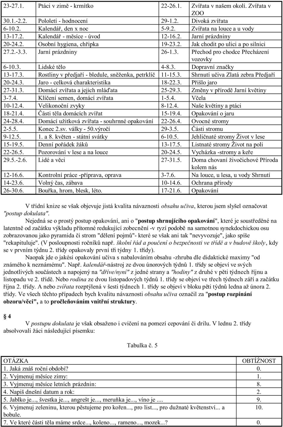 3. Lidské tělo 4-8.3. Dopravní značky 13-17.3. Rostliny v předjaří - bledule, sněženka, petrklíč 11-15.3. Shrnutí učiva Zlatá zebra Předjaří 20-24.3. Jaro - celková charakteristika 18-22.3. Přišlo jaro 27-31.