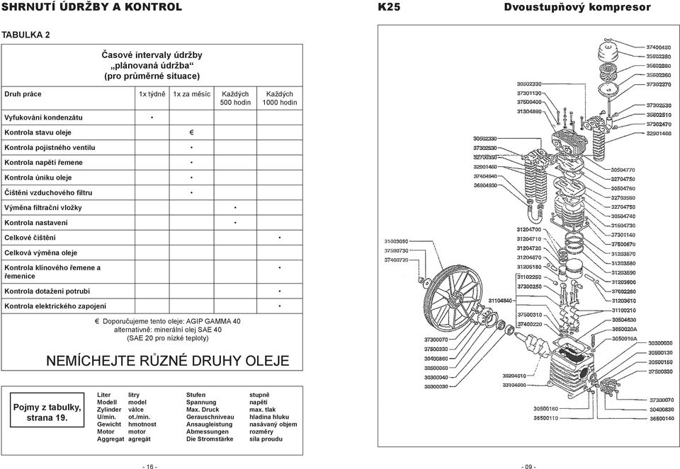 čištění Celková výměna oleje Kontrola klínového řemene a řemenice Kontrola dotažení potrubí Kontrola elektrického zapojení Doporučujeme tento oleje: AGIP GAMMA 40 alternativně: minerální olej SAE 40