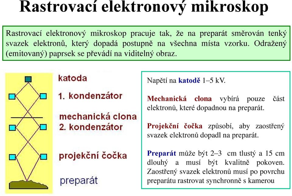 Mechanická clona vybírá pouze část elektronů, které dopadnou na preparát.