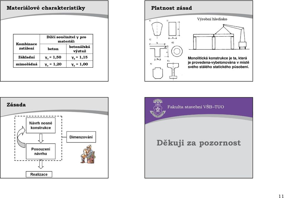 mimořádná γ c = 1,20 γ s = 1,00 Monolitická konstrukce je ta, která je