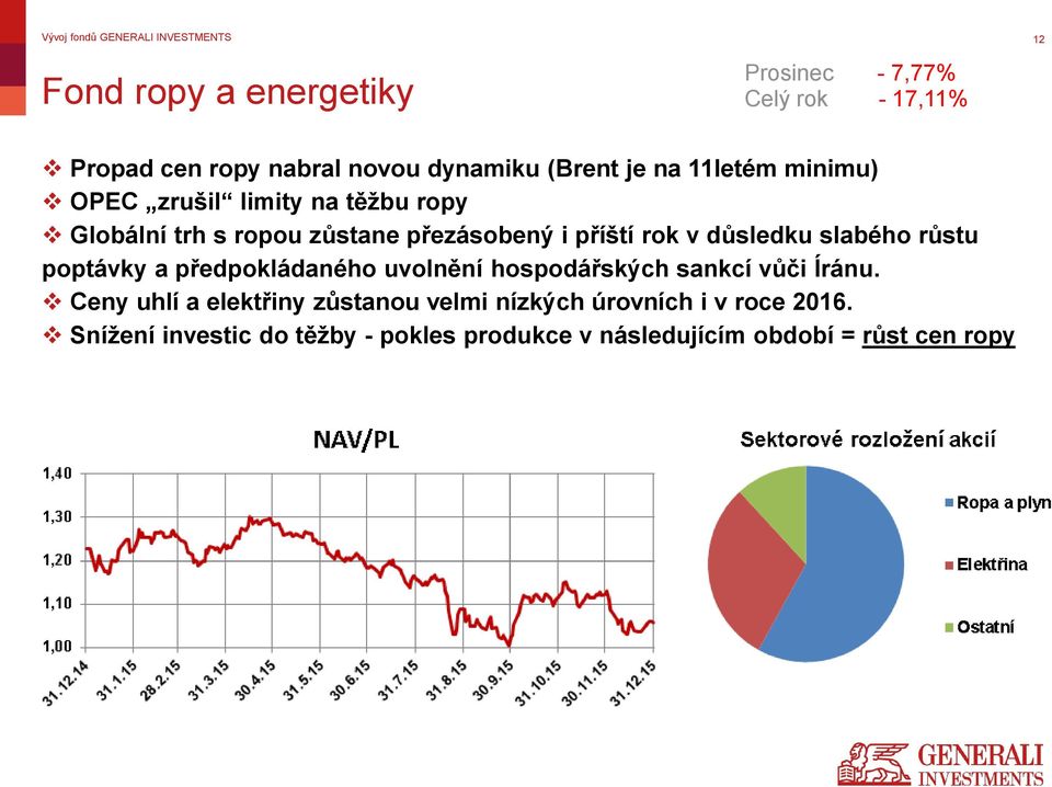 slabého růstu poptávky a předpokládaného uvolnění hospodářských sankcí vůči Íránu.