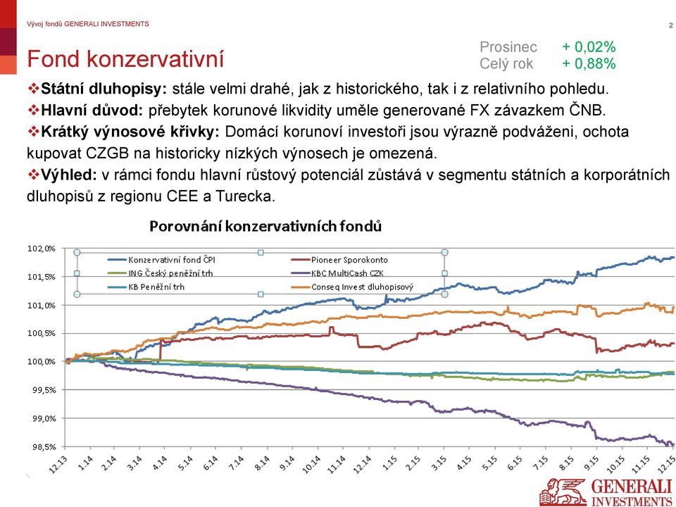 Krátký výnosové křivky: Domácí korunoví investoři jsou výrazně podváženi, ochota kupovat CZGB na historicky nízkých