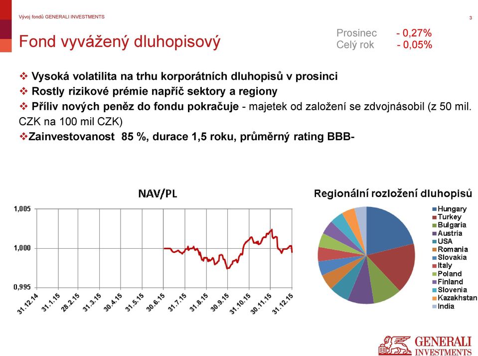 regiony Příliv nových peněz do fondu pokračuje - majetek od založení se zdvojnásobil