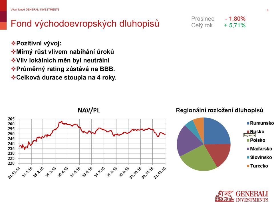 nabíhání úroků Vliv lokálních měn byl neutrální