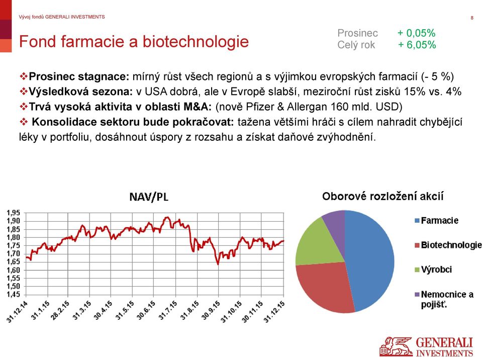 vs. 4% Trvá vysoká aktivita v oblasti M&A: (nově Pfizer & Allergan 160 mld.