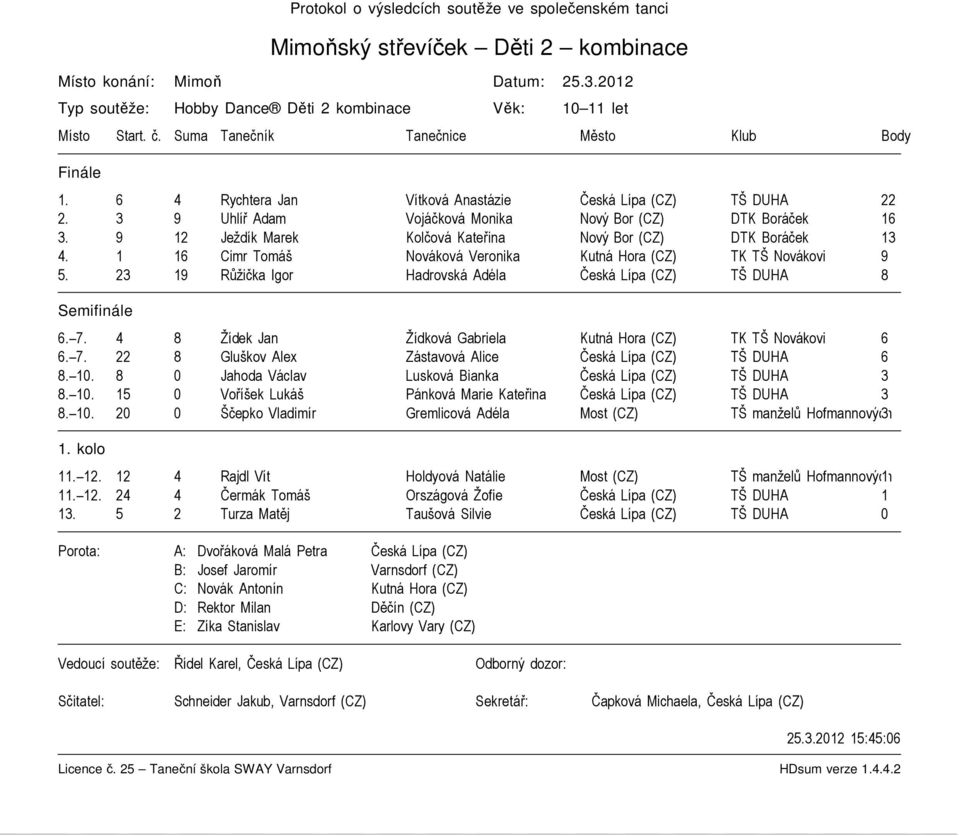 9 12 Ježdík Marek Kolčová Kateřina Nový Bor (CZ) DTK Boráček 13 4. 1 16 Cimr Tomáš Nováková Veronika Kutná Hora (CZ) TK TŠ Novákovi 9 5. 23 19 Růžička Igor Hadrovská Adéla Česká Lípa (CZ) TŠ DUHA 8 6.