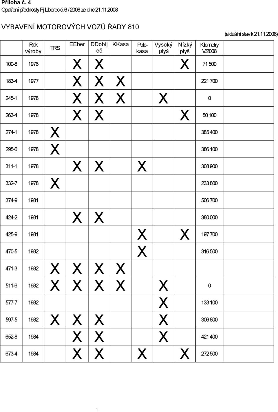 Kilometry V/2008 7 500 (aktuální stav k 2.