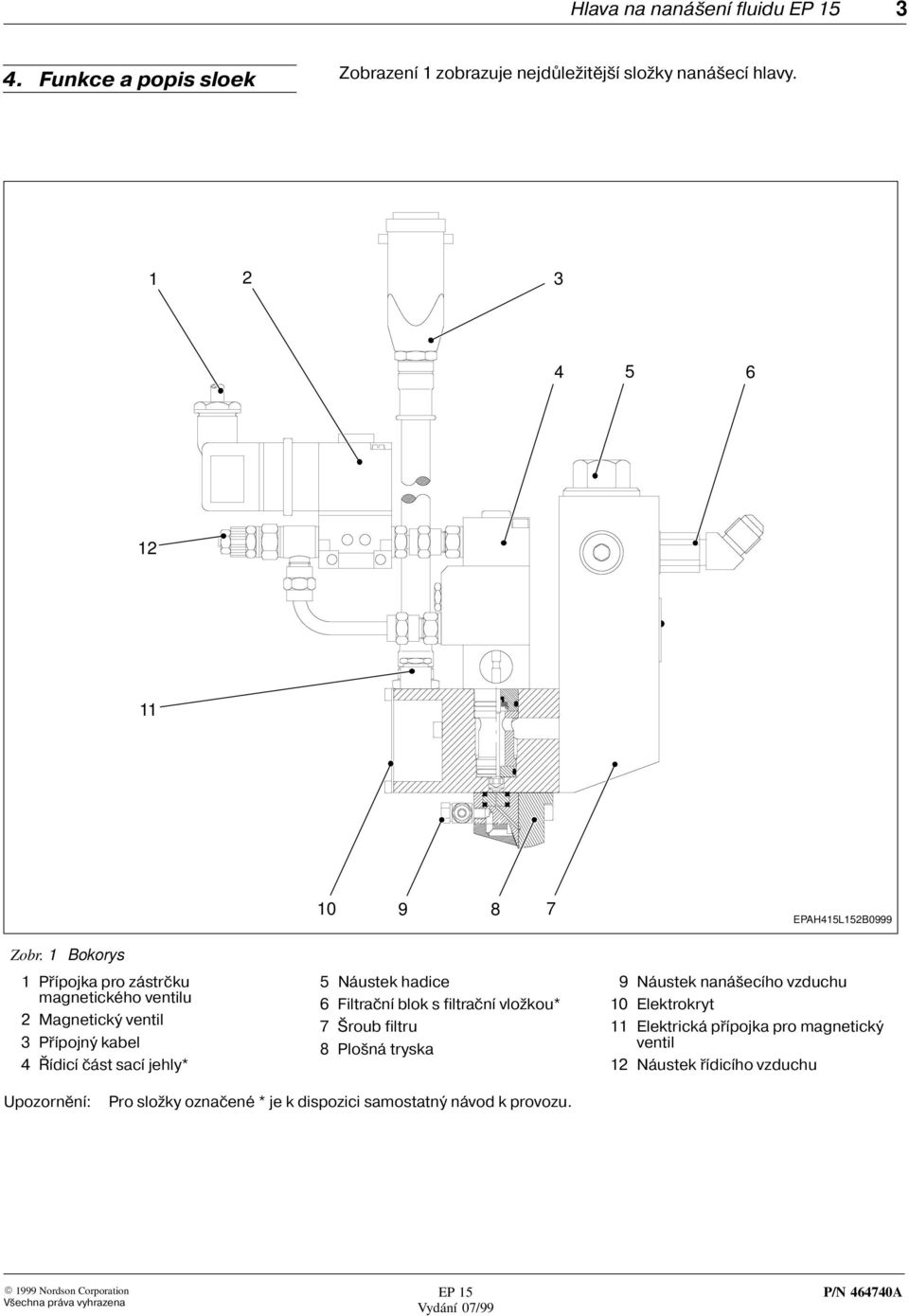 1 Bokorys 1 Pøípojka pro zástrèku magnetického ventilu 2 Magnetický ventil 3 Pøípojný kabel 4 Øídicí èást sací jehly* 5 Náustek hadice 6