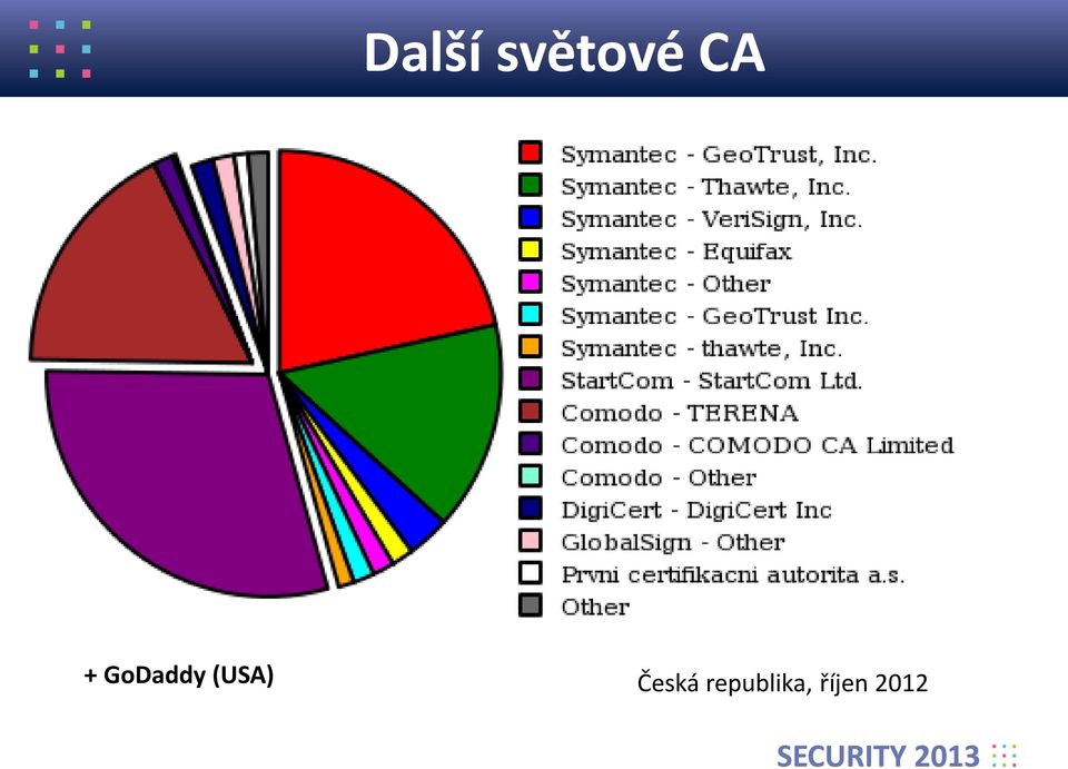 (USA) Česká