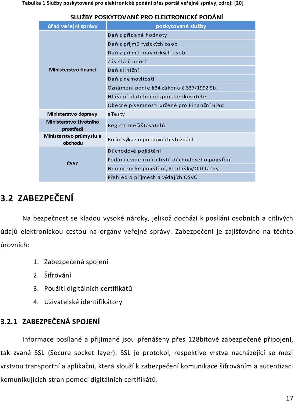 Dap z nemovitostí Oznámení podle 34 zákona č.337/1992 Sb.